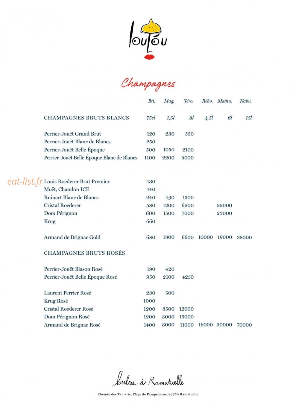 Loulou — carte page 5