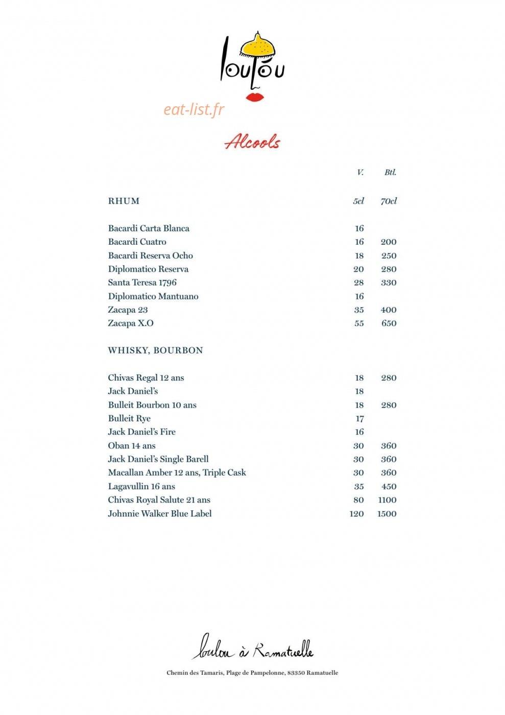 Loulou — carte page 12
