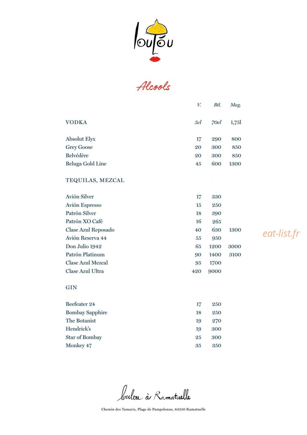 Loulou — carte page 11
