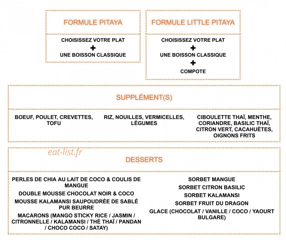 Pitaya — carte page 1