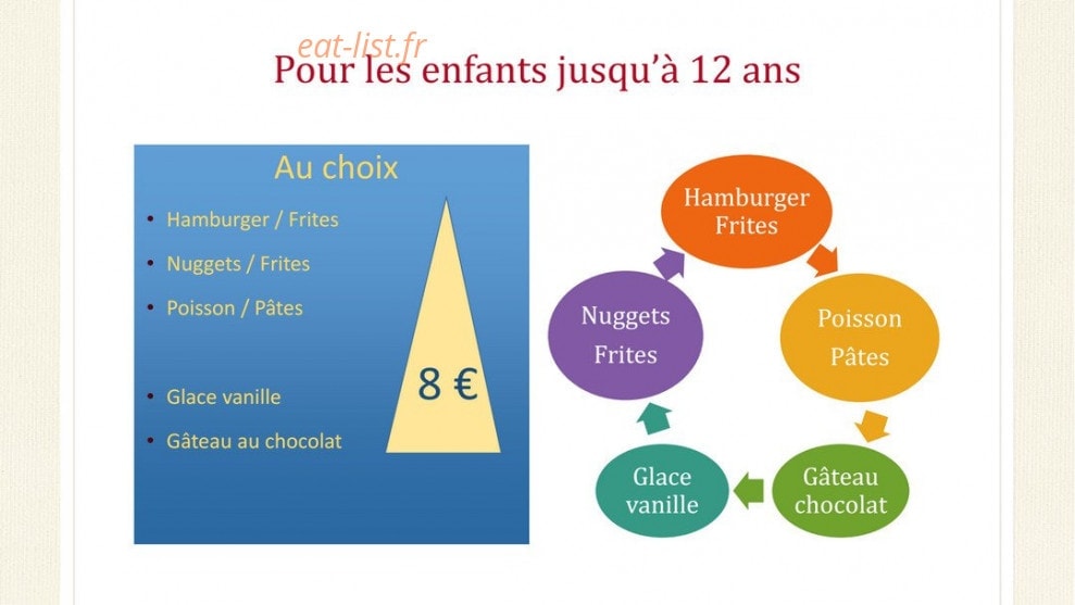 Auberge de bonpas — carte page 5