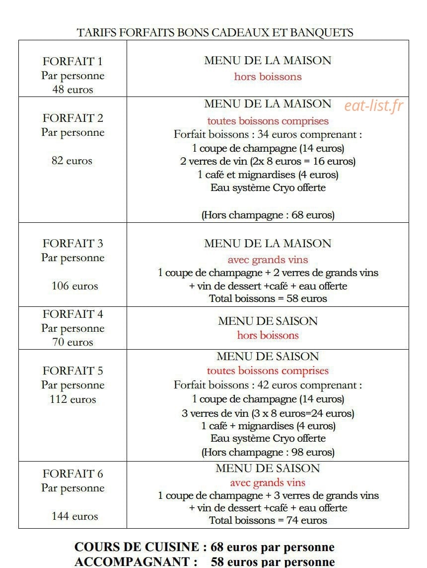 La Petite Maison de Cucuron — carte page 4