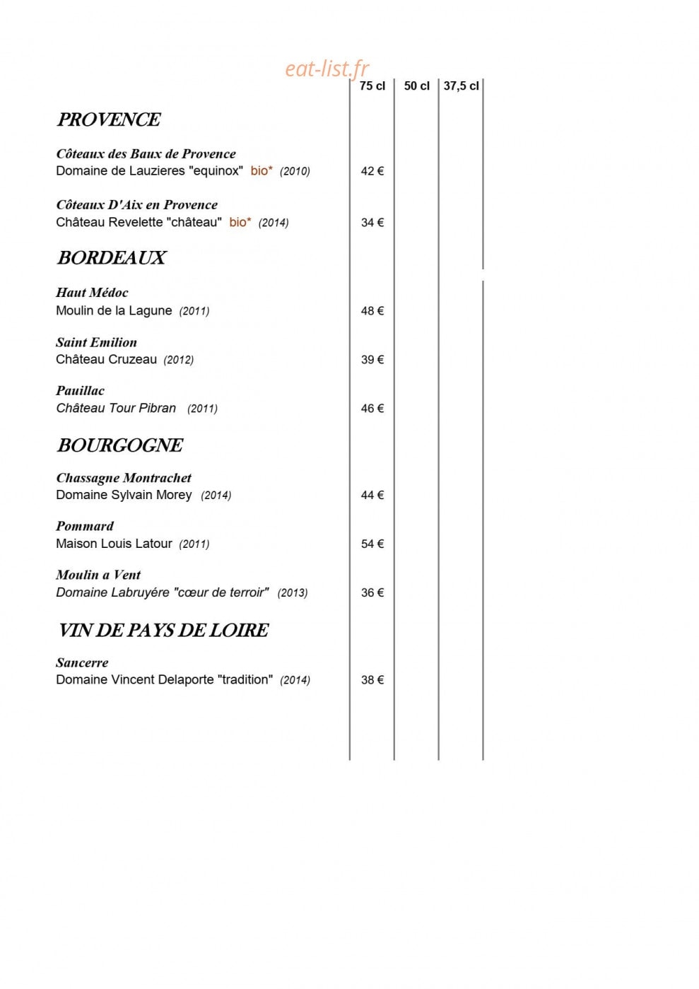L'Estellan — carte page 7