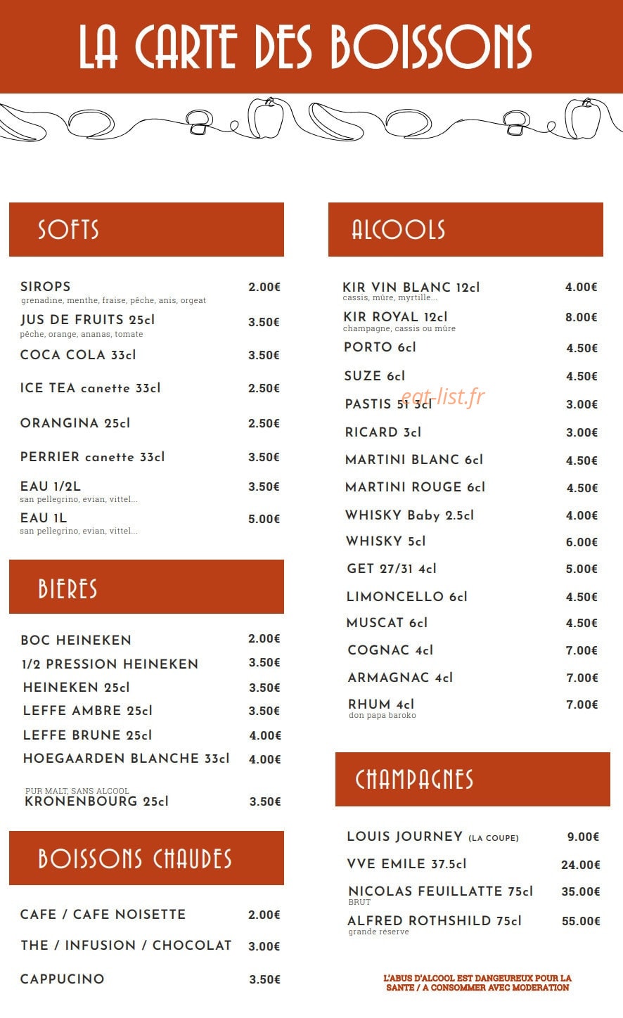 Le partage — carte page 6