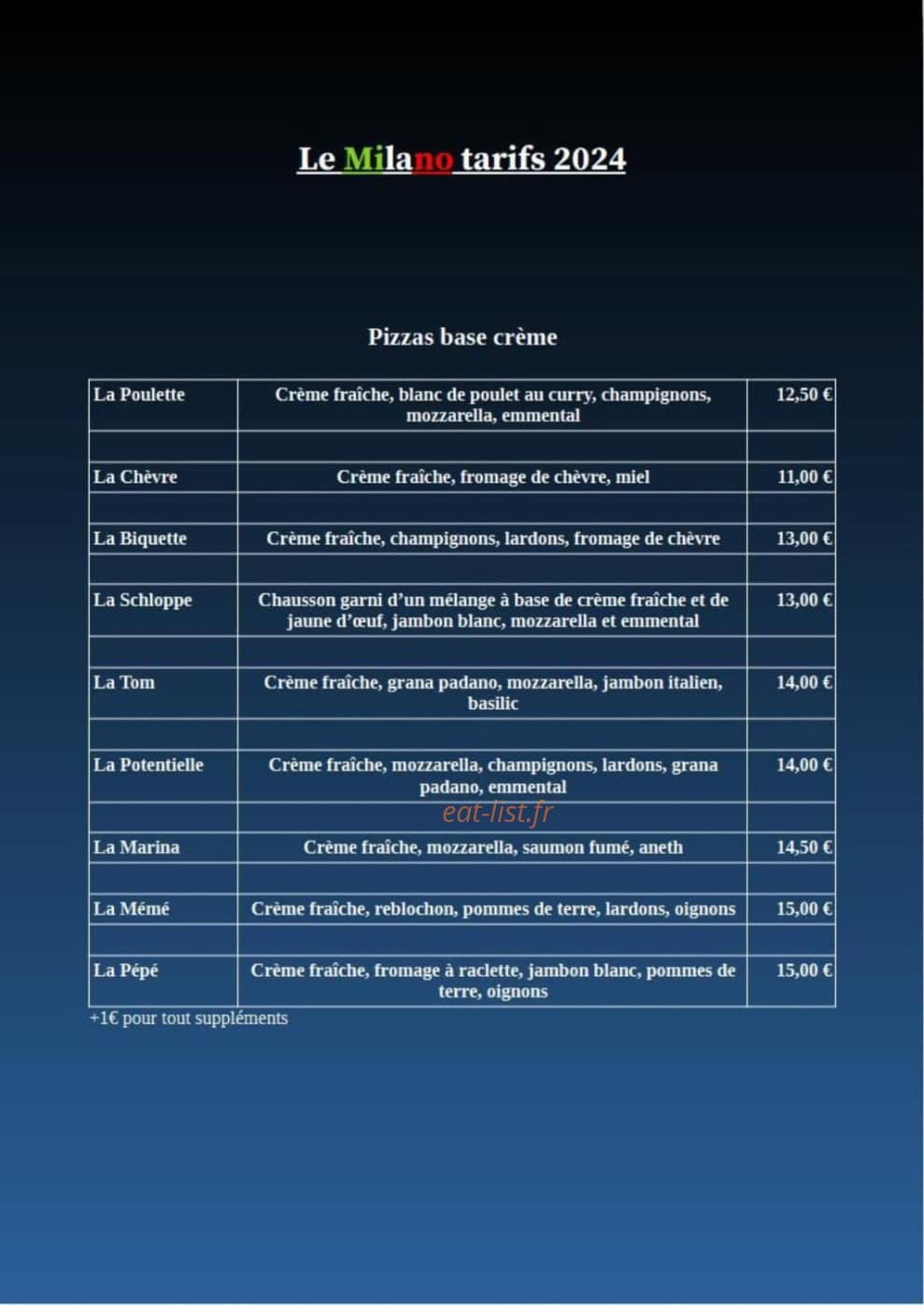 Le Milano — carte page 1