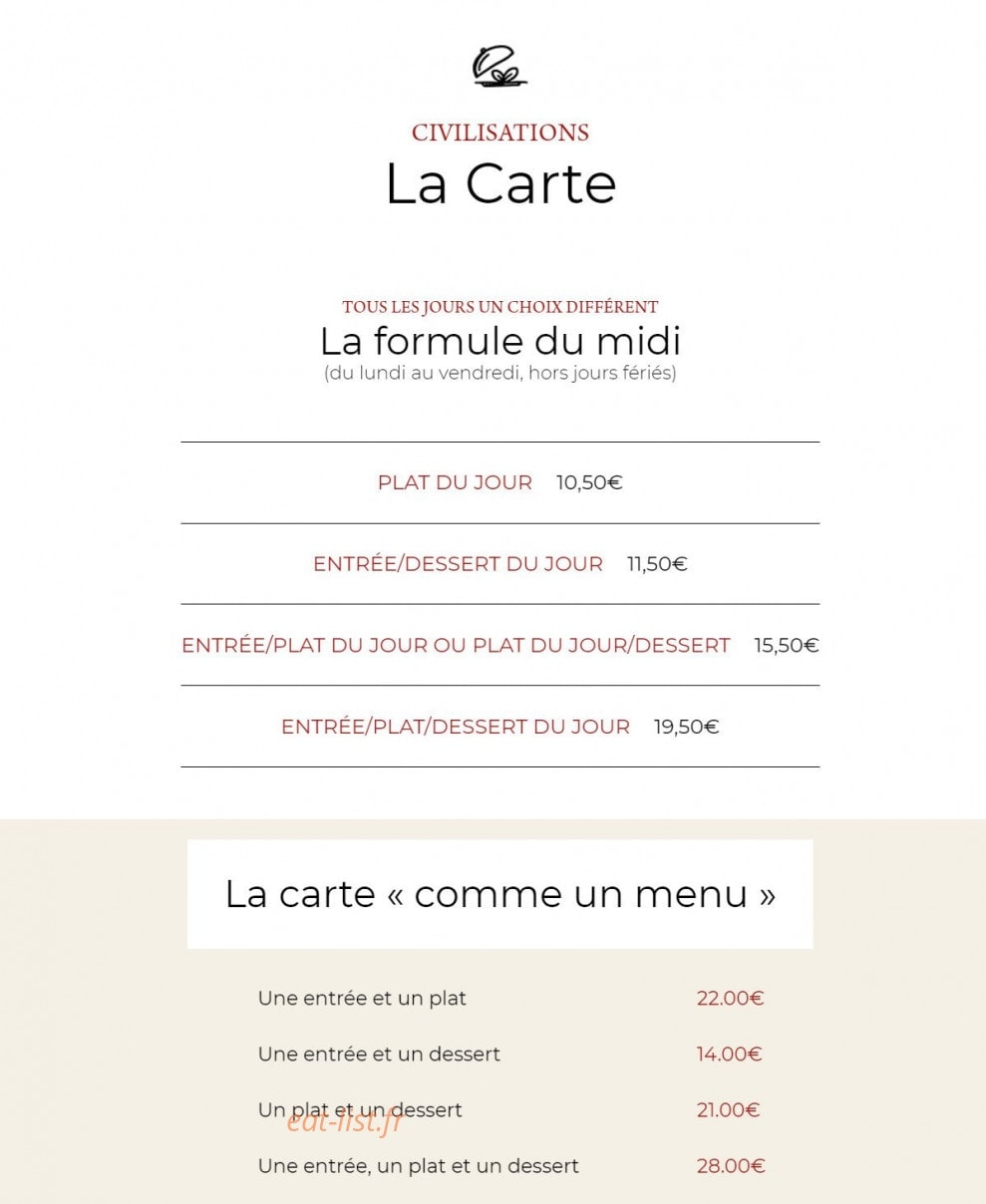 Civilisations — carte page 1