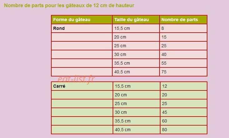Le Coin Repas — carte page 4