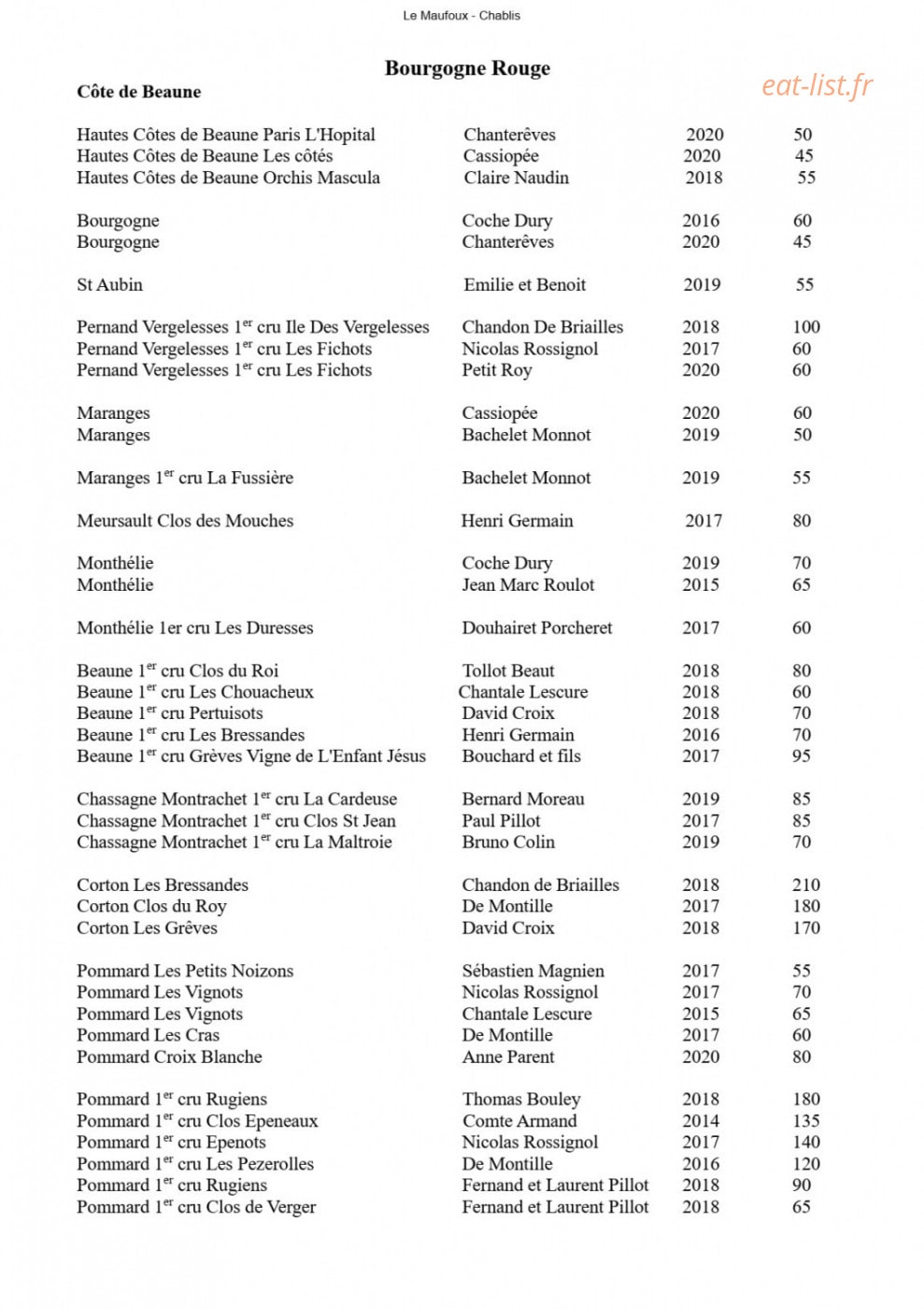 Le Maufoux — carte page 15