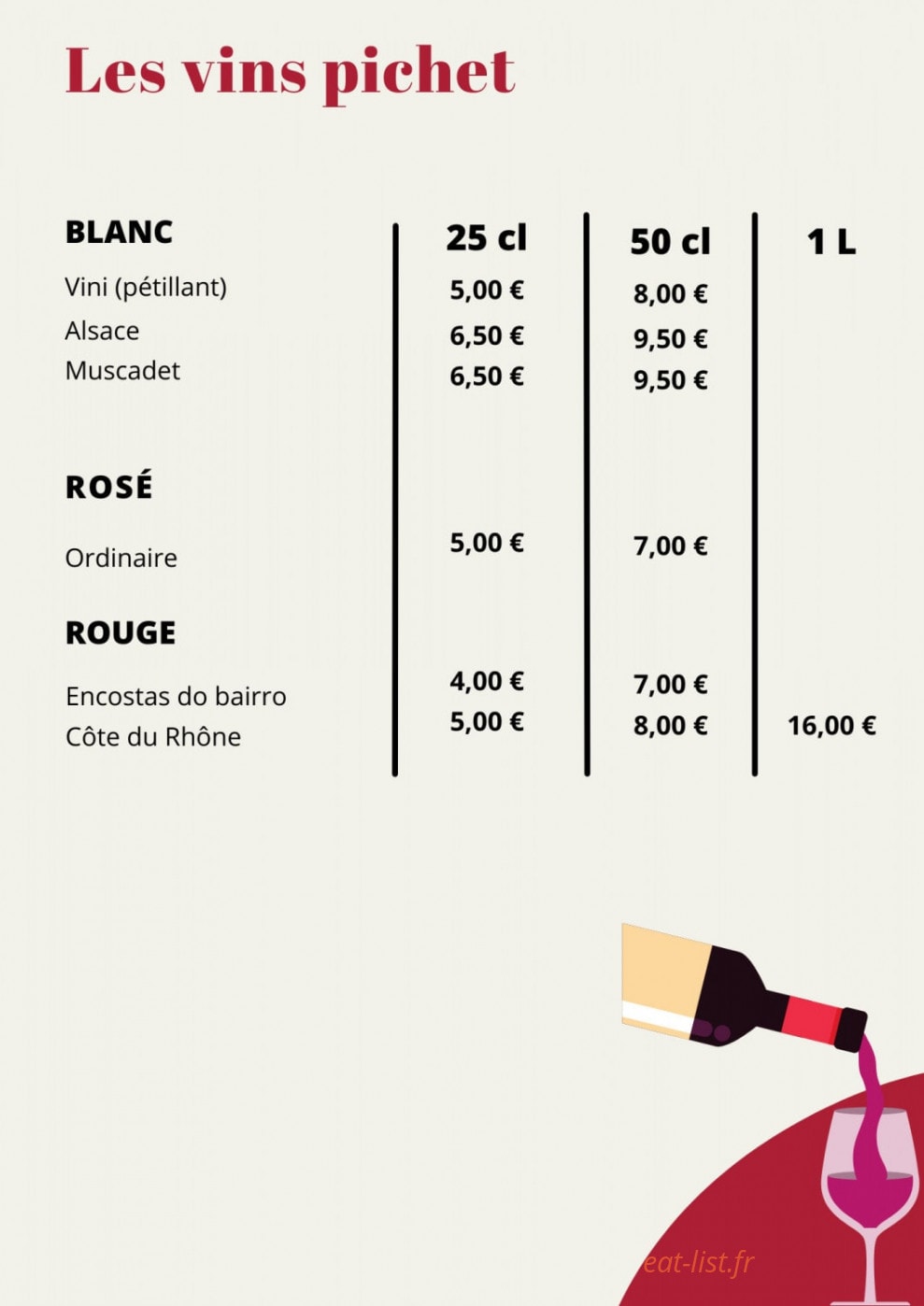 Carte et menu de Bar de l'Hôtel de Ville à Ballainvilliers — Les vins pichet