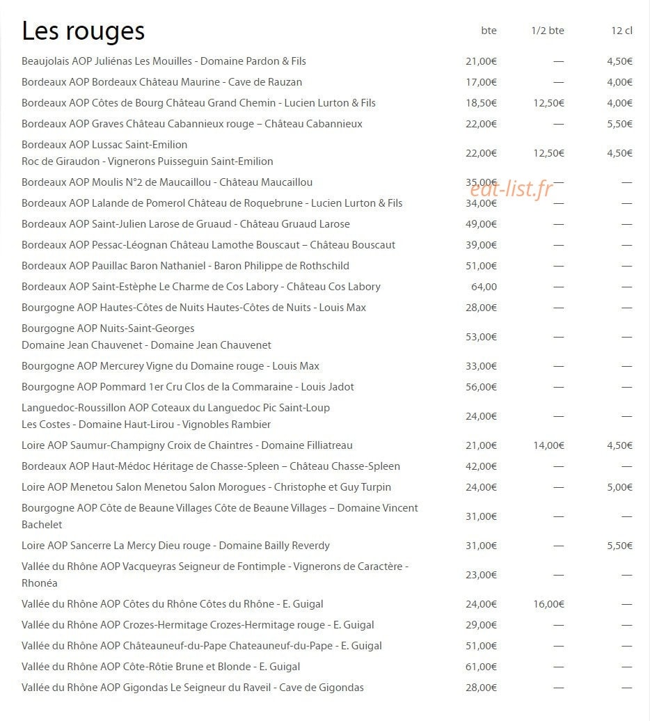 Les Artistes — carte page 8