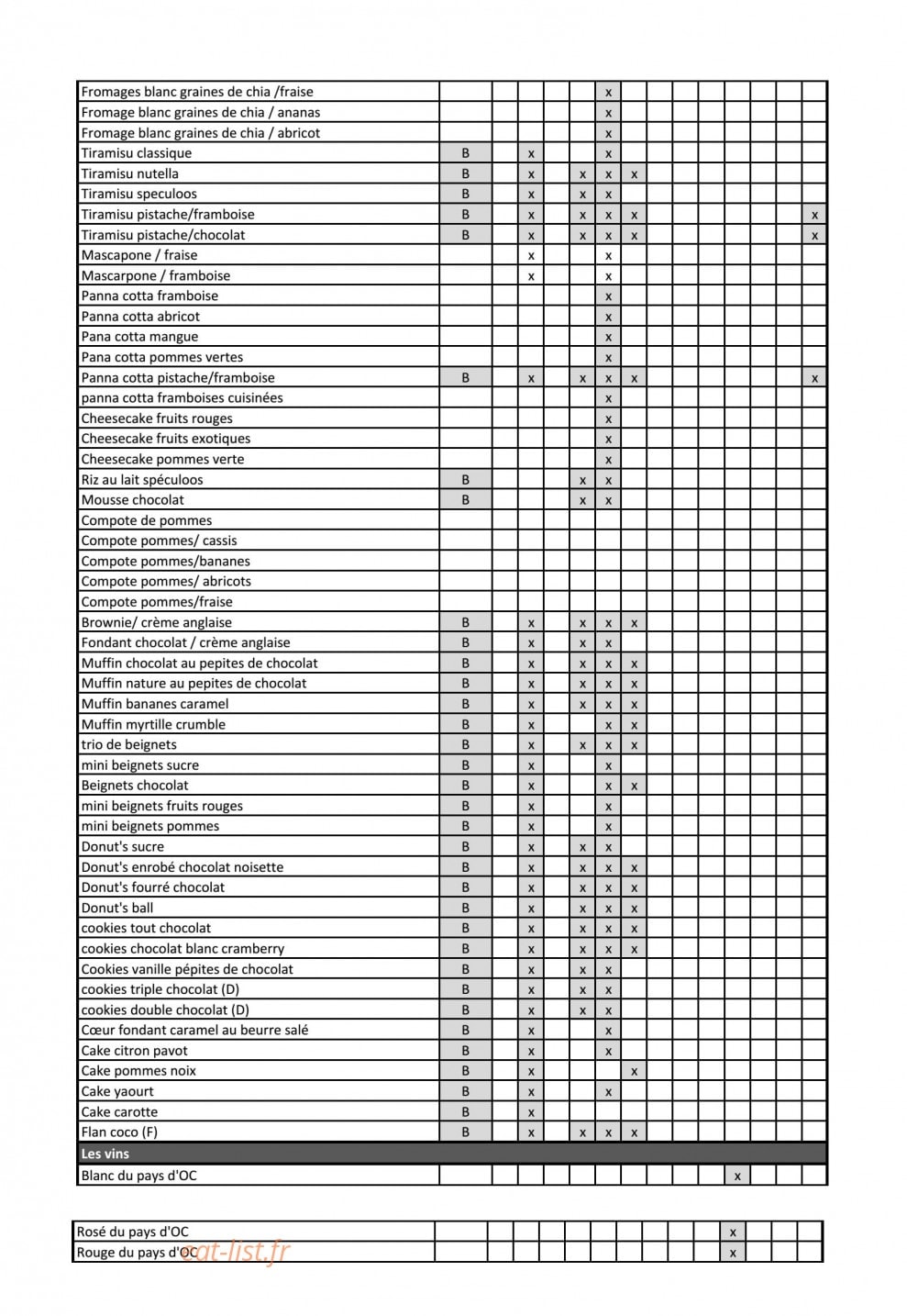 Ankka — carte page 4