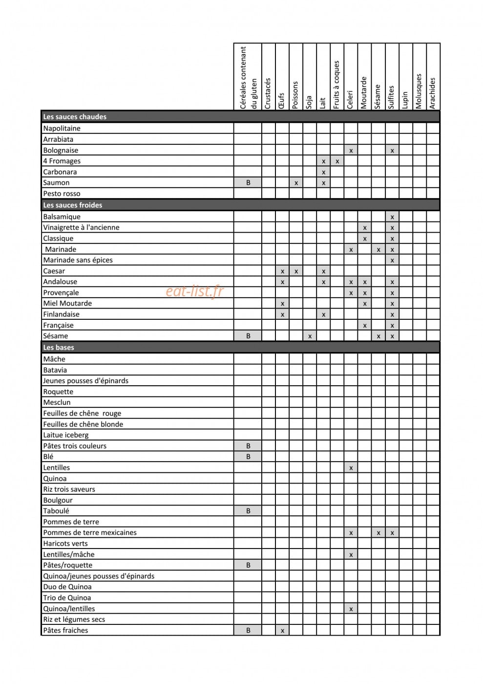 Ankka — carte page 1