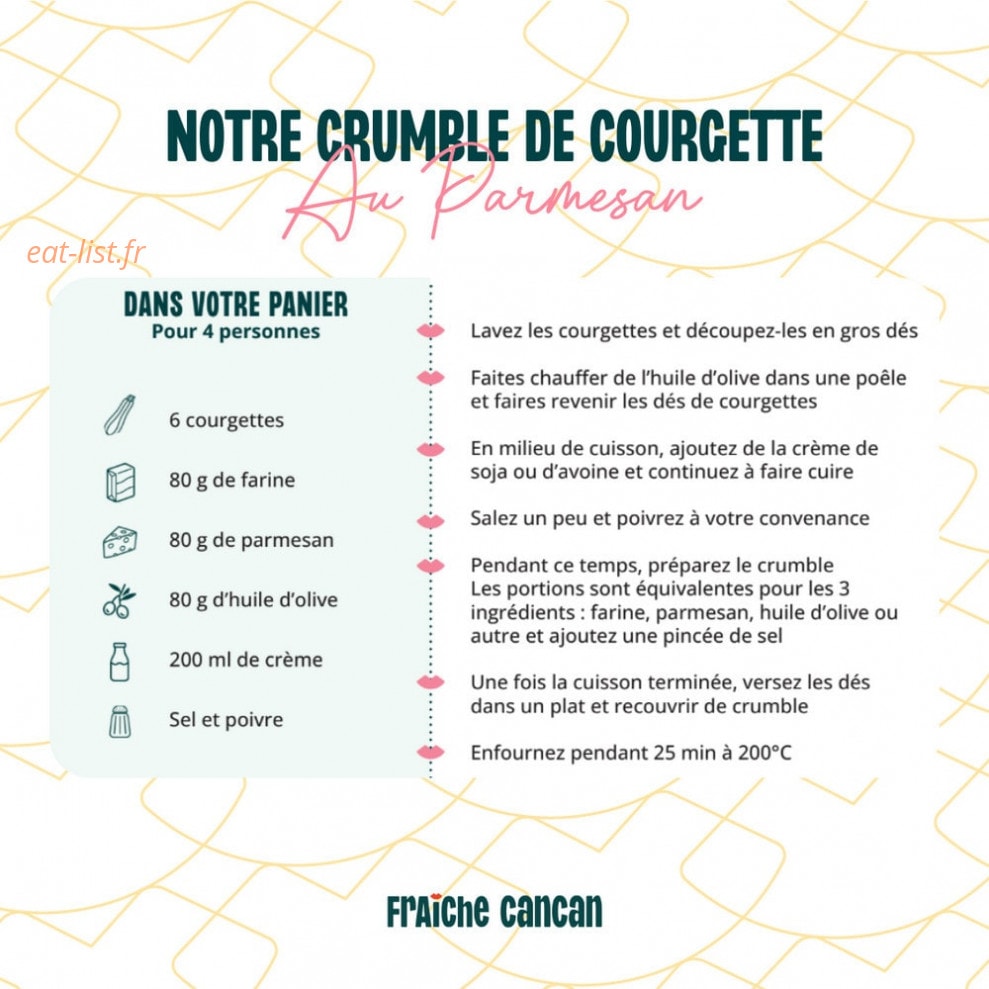 Fraîche Cancan — carte page 1