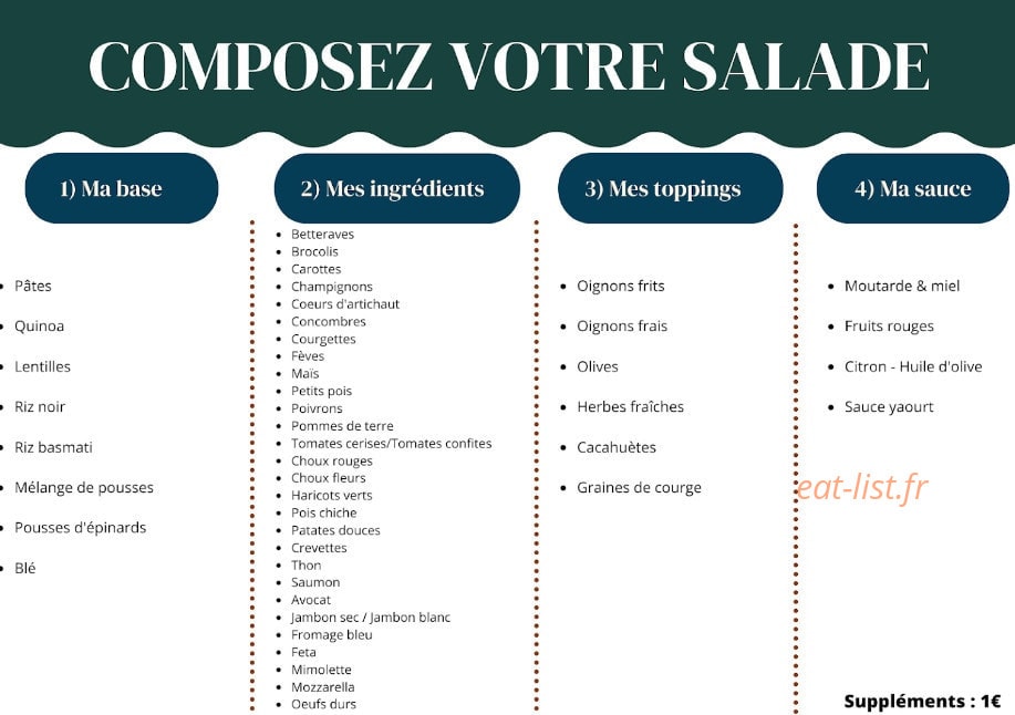 L'Amadeus — carte page 1