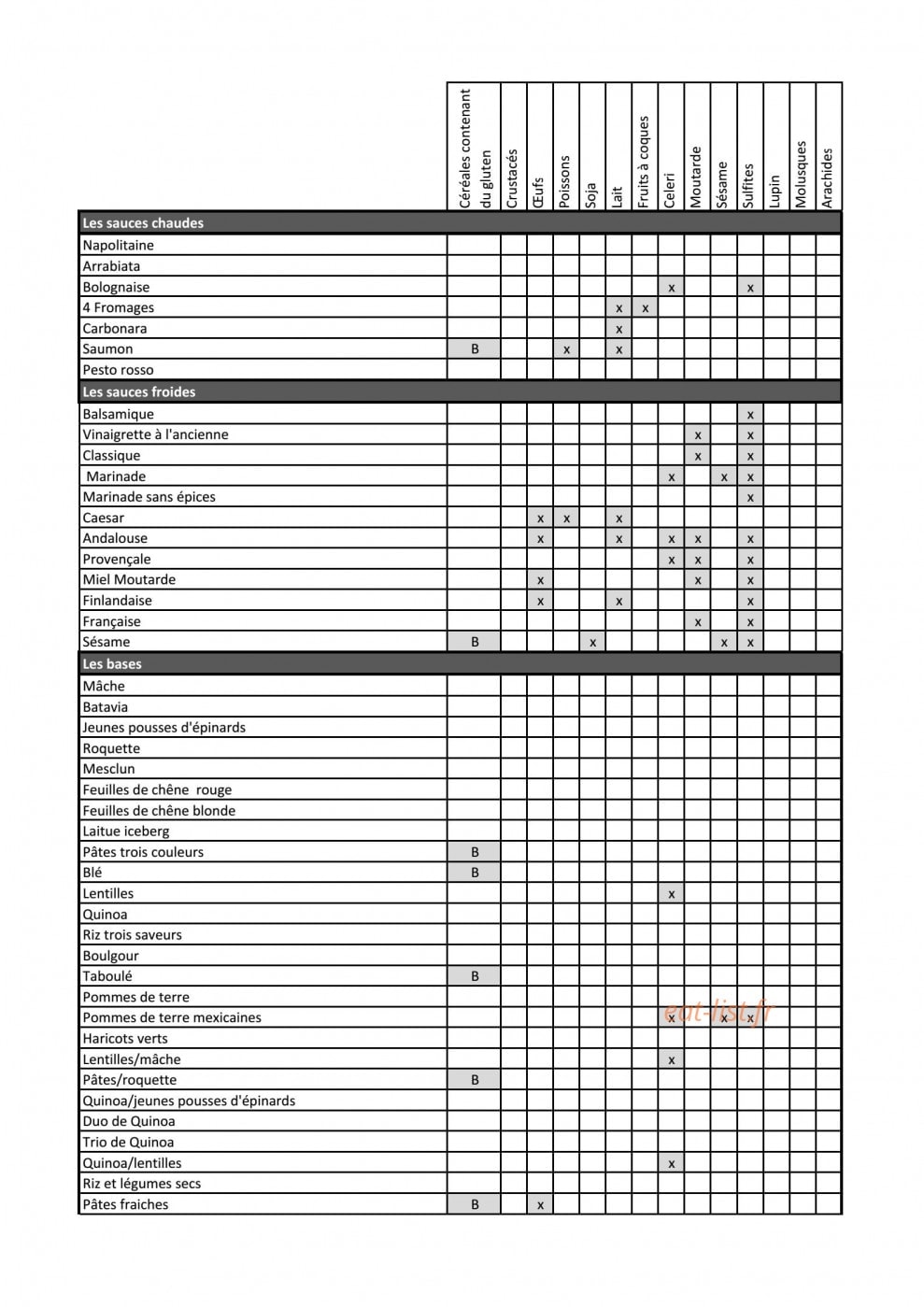 Ankka — carte page 1