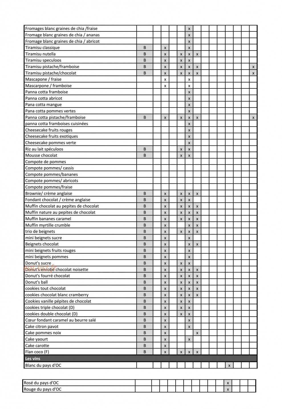 Ankka — carte page 4