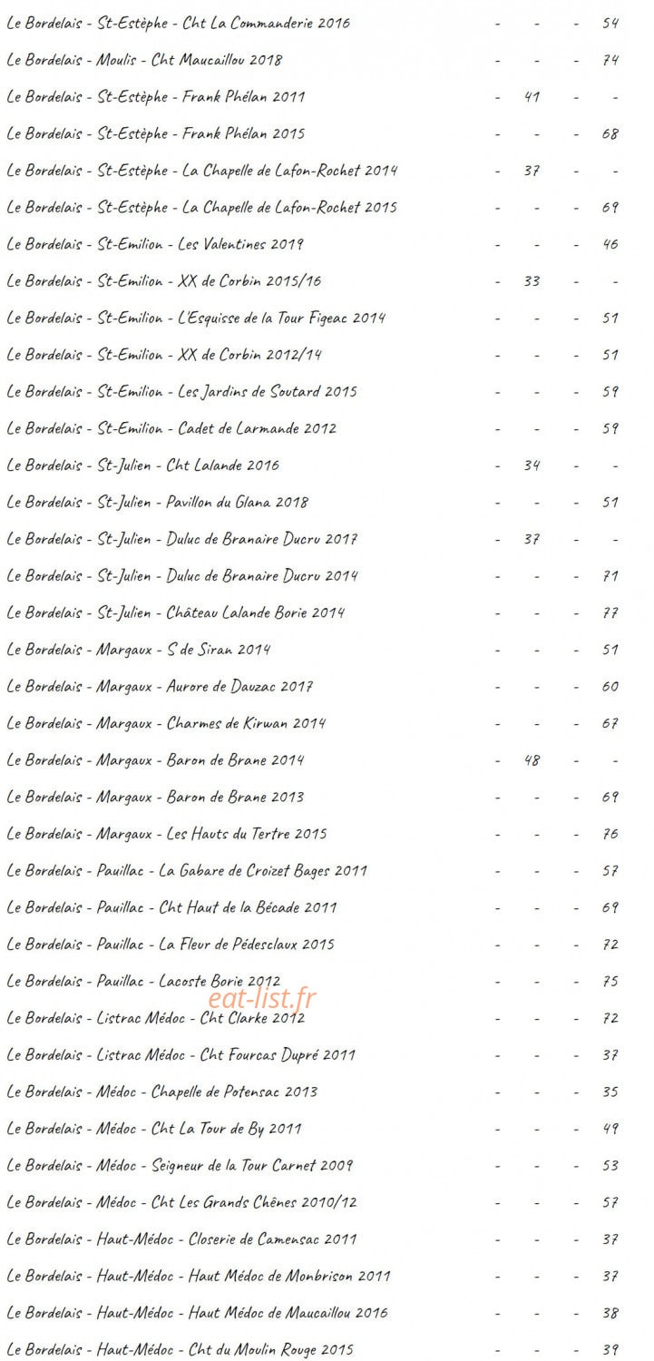La grille — carte page 6