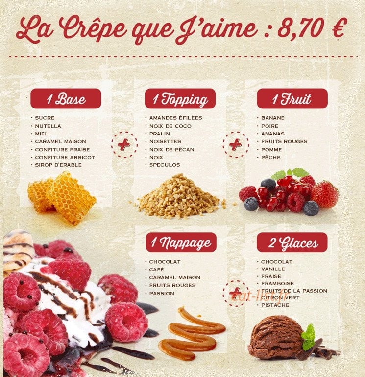 French Touch — carte page 8
