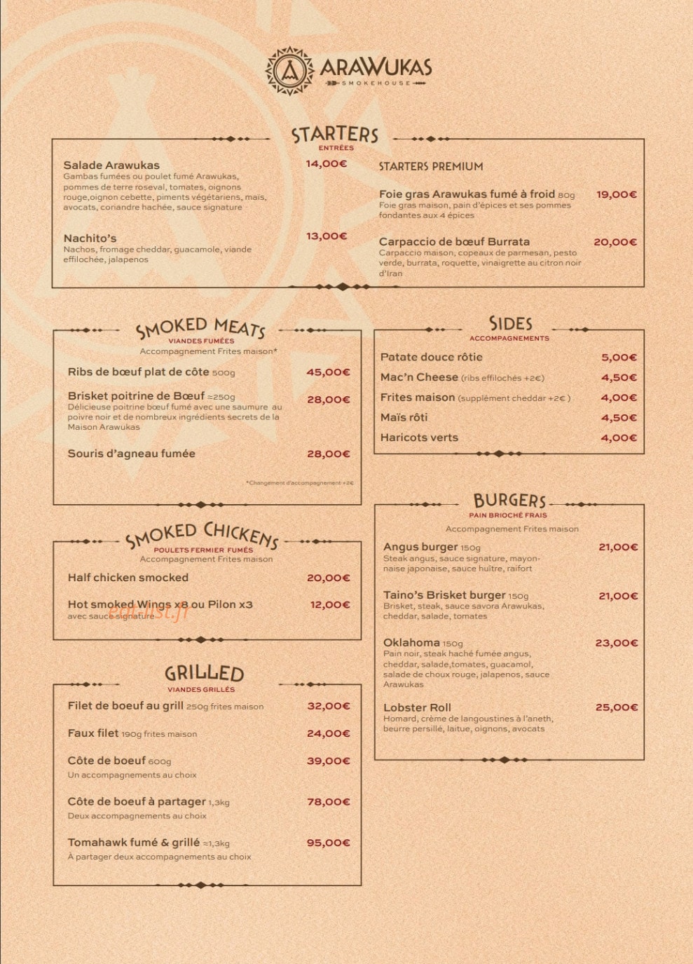 Arawukas — carte page 1