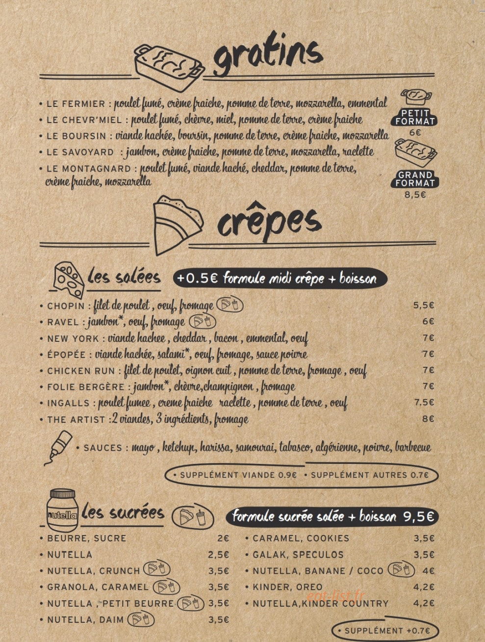 The Art — carte page 3