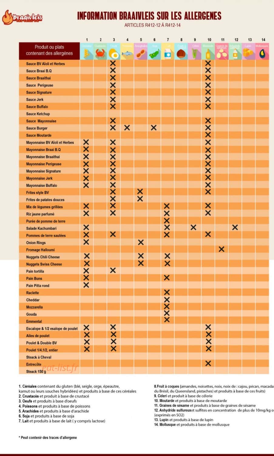 Braaivleis_Tgc — carte page 5