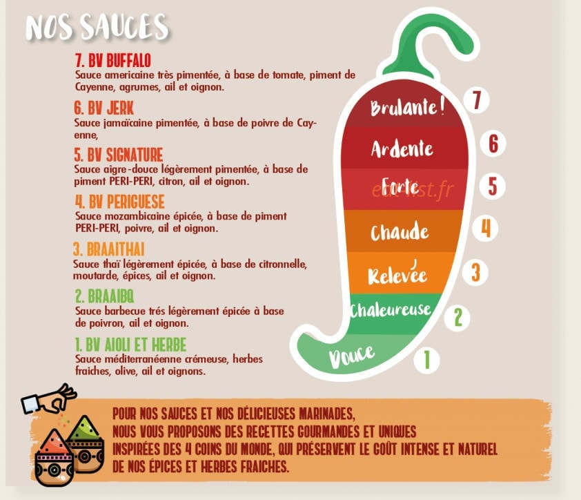Braaivleis_Tgc — carte page 2