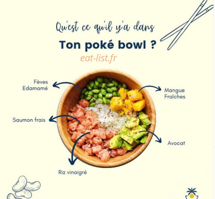 Poké place — carte page 1