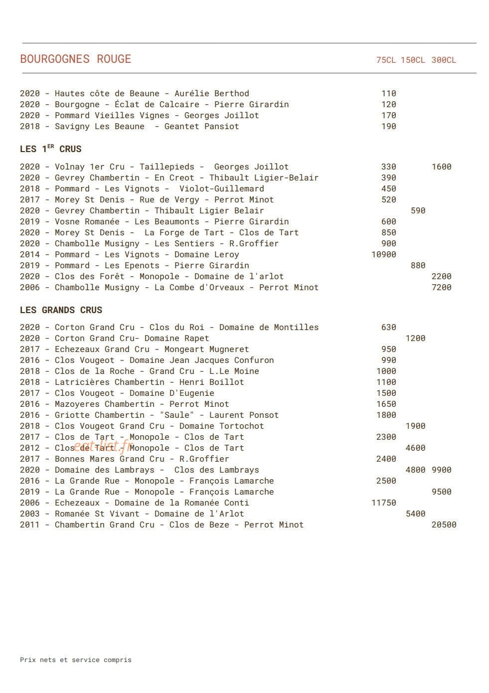 Sella — carte page 7