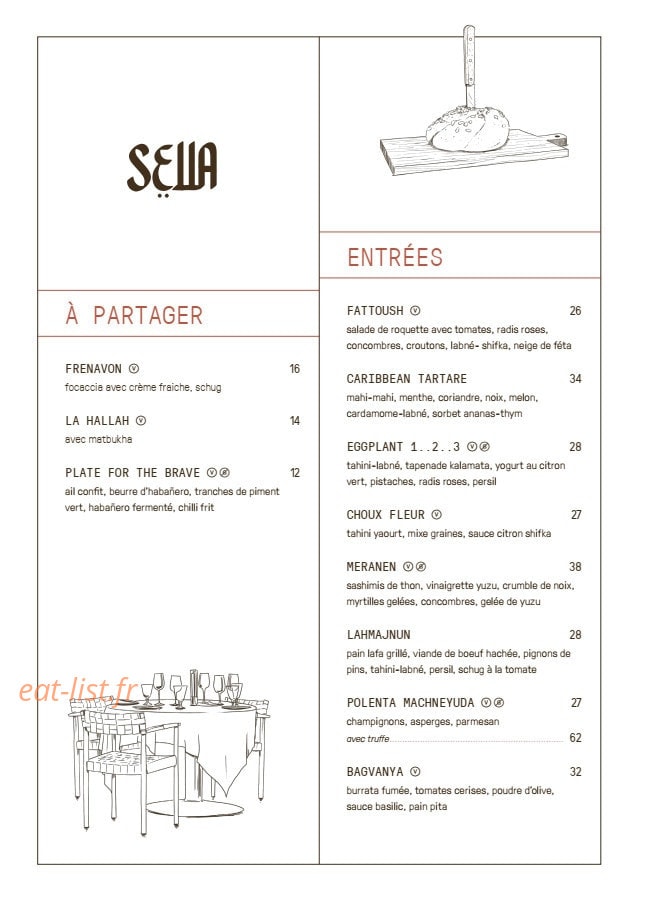 Sella — carte page 1