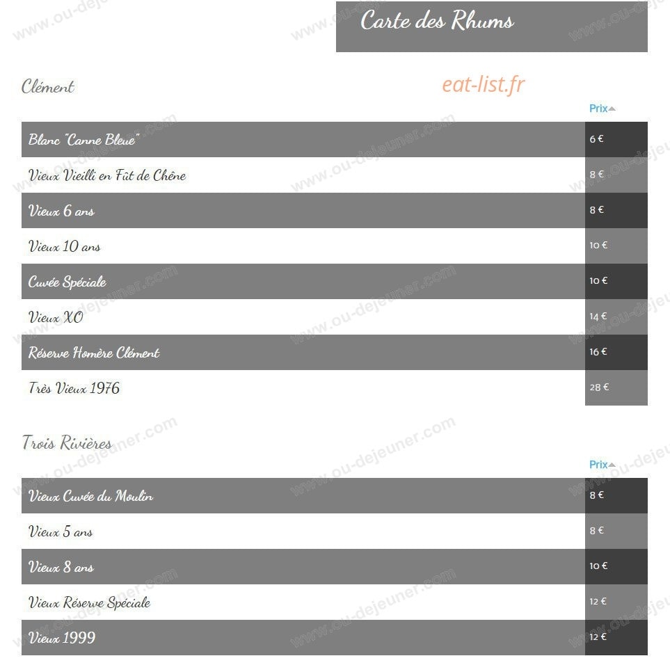 Manureva — carte page 13
