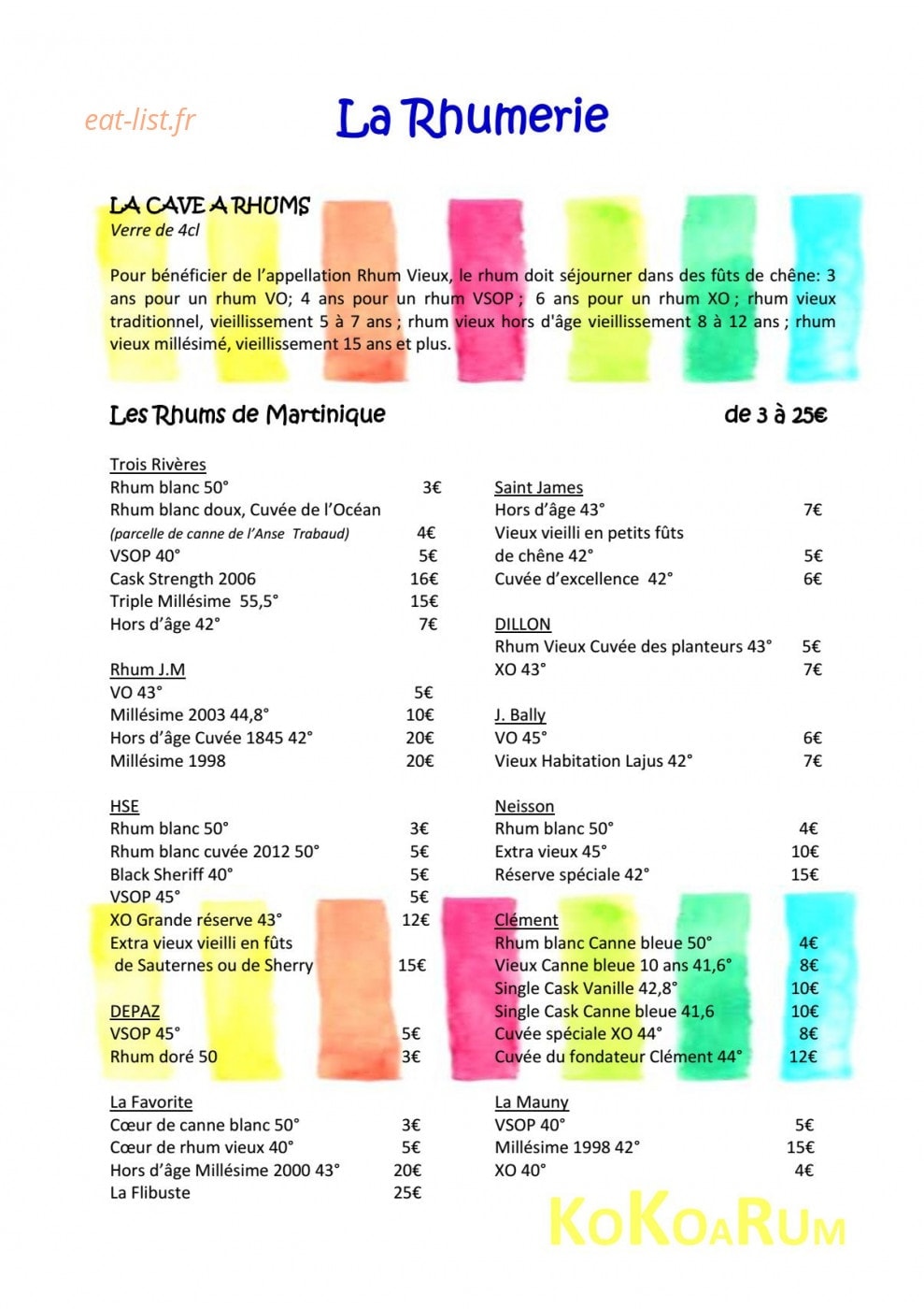 Kokoarum — carte page 7