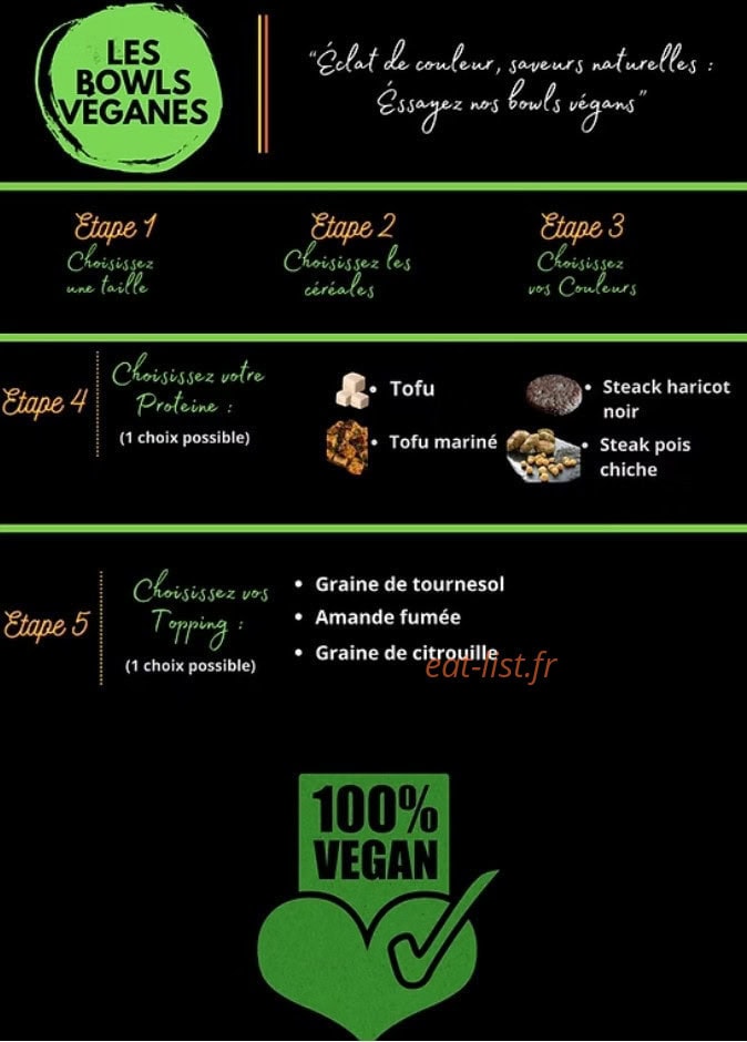 Doug'E — carte page 3