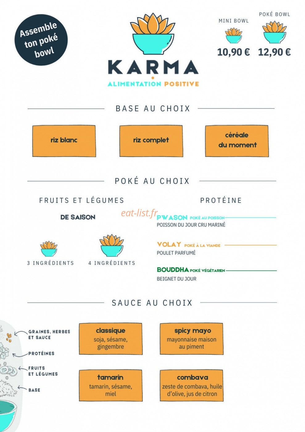 Karma — carte page 1