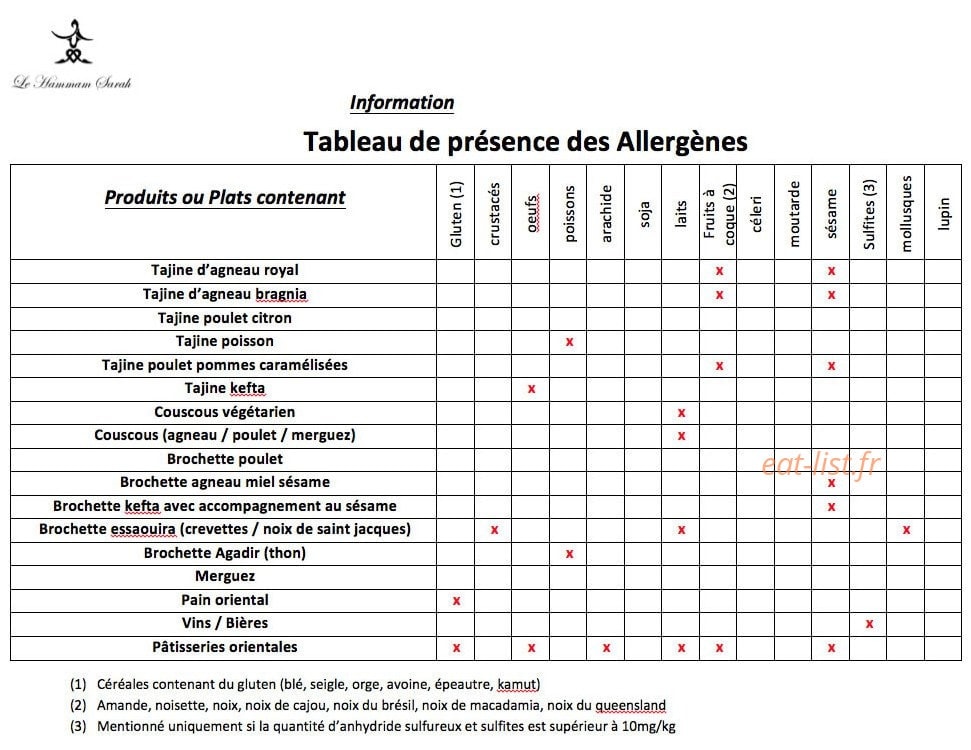 Le Hammam Sarah — carte page 6