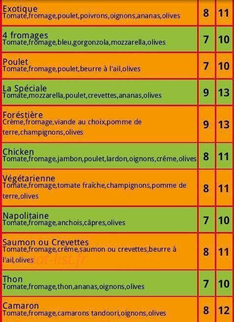 Pizza Box — carte page 2