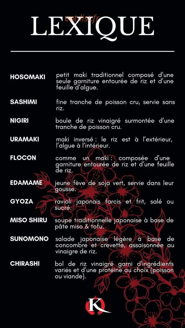 Carte et menu de Kampai à Saint Pierre — Lexique