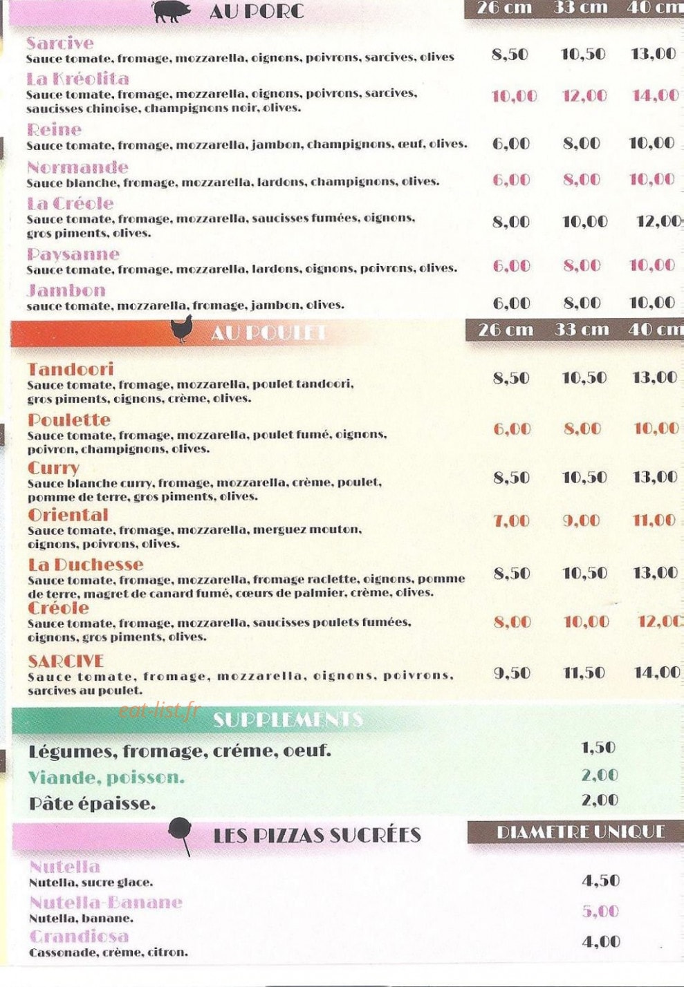 Kreolita — carte page 3