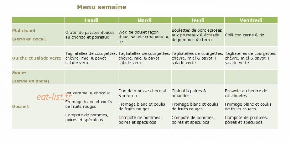 Fourchette et compagnie — carte page 1