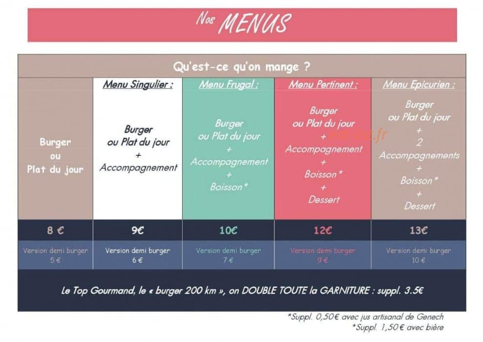 Kilomètre 200 — carte page 6