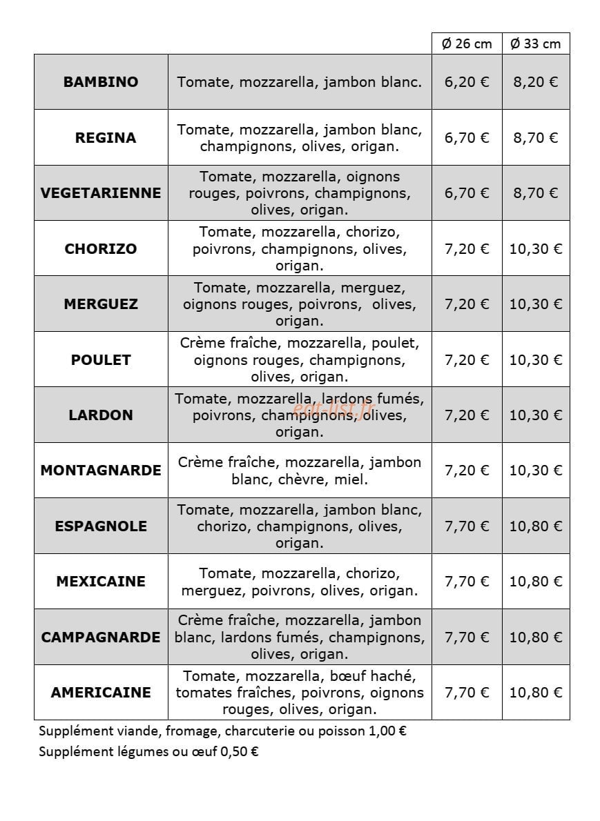 Pizzapat — carte page 1