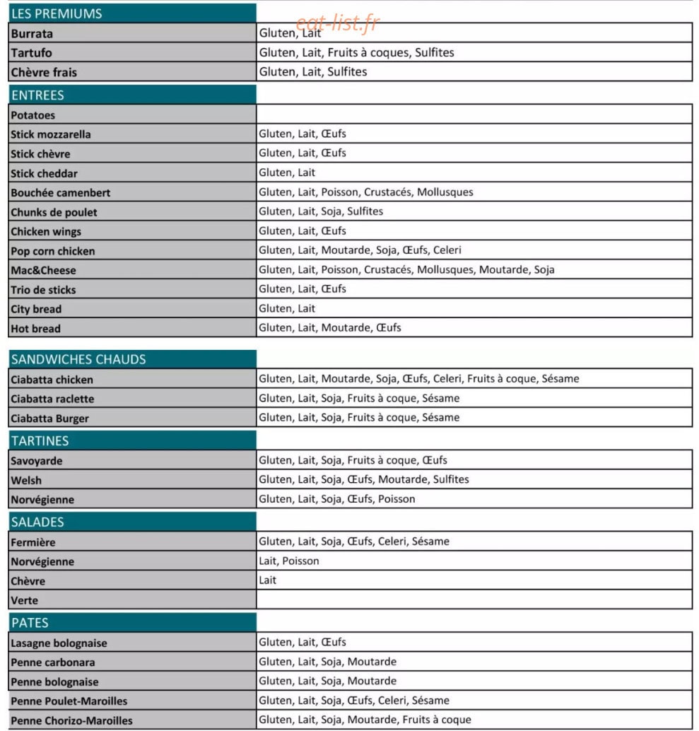 Pizza City — carte page 2