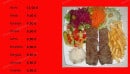Menu Edessa Kebab & Pizza - Les assiettes
