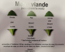Menu Bella Napoli - Menu viandes