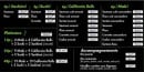 Menu Wasabi Sushi - Sashimi, sushi, plateaux,...