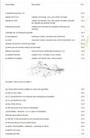 Carte et menu de Auberge de la Tour à Amberieux en Dombes — Les entrées et plats