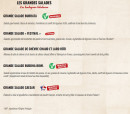 Carte et menu de La Boucherie à Amberieu en Bugey — Les grandes salades