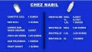 Menu Chez Nabil - Les boissons