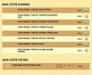 Menu Pizza D'or - Les paninis
