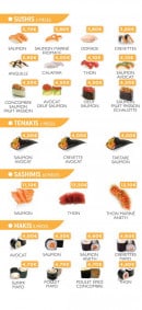 Menu Sushi cristal - Les sushis, témakis,....