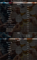 Menu O2ms - Les boissons